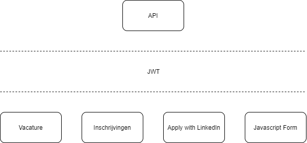 Opbouw.png